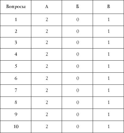 Тест любима ли я. Тест 100 вопросов. Психологический тест 100. Тест по психологии из 100 вопросов. Монтажные работы тест 100 вопросов.