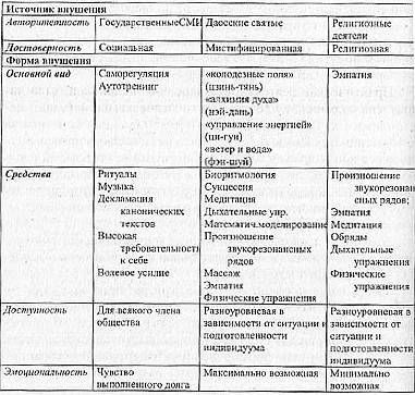 Страны средневековой азии таблица. Сравнительная таблица страны средневековой Азии история 6 класс. Таблица по истории 6 класс страны средневековой Азии. Таблица страны средневековой Азии 6 класс история. Сравнительная таблица страны средневековой Азии 6 класс.