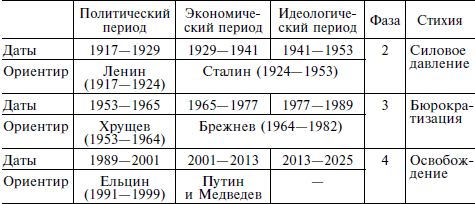 Гороскоп григория кваши. Теория войн Григория Кваши. Теория войн Григорий Кваша книга. Теория войны. Имперский цикл Кваша.