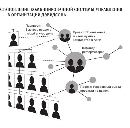 Дж коттер управление изменениями. Модель Дж Коттера 8 шагов. Модель Коттера 8 этапов организационных изменений. Модель управления изменениями Джона Коттера. Модель внедрения изменений Коттера.