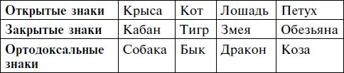 Годовые знаки. Годовые знаки Кваша. Заповеди годовых знаков Григорий Кваша книга. Имперские знаки Григорий Кваша. Знаки советников для крысы Григорий Кваша.