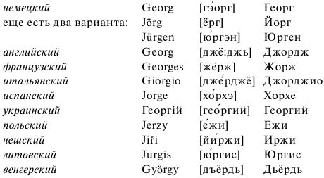 Как переводятся имена с латинского. Имя на латинском языке. Латинские имена.
