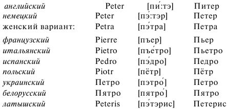 Перевод русских фамилий на немецкий. Французские фамилии. Французские фамилии женские. Французские фамилии мужские. Красивые французские имена.