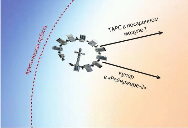 Кип торн интерстеллар наука за кадром. Эндьюранс Интерстеллар посадочный корабль. Интерстеллар посадочный модуль. Интерстеллар схема. Эндьюранс Интерстеллар Гаргантюа.