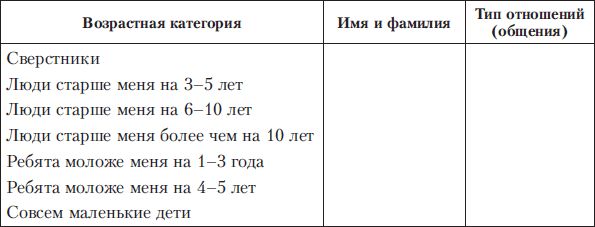 Возрастные категории. Возрастные категории граждан в РФ. Категории возраста человека. Возрастные категории людей.