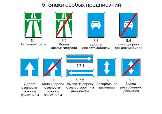 Ближайшие знаки. Автомагистраль знак. Знаки автомагистраль и дорога для автомобилей. Знак выезд на автомагистраль. Конец автомагистрали знак дорожный.