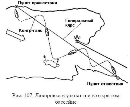 Пункты курс. Лавировка. Движение галсами схема. Идти галсами. Контргалс это.