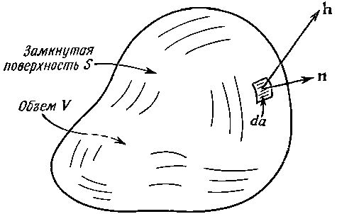 Замкнутая поверхность