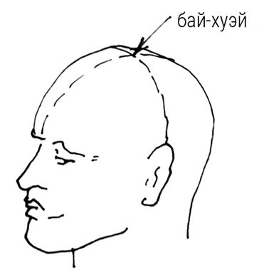 Точка бай. Точка на голове бай-Хуэй. Точка за ухом для снижения давления. Бай-Хуэй («высшее соединение»).. Точка на голове бай-Хуэй значение.