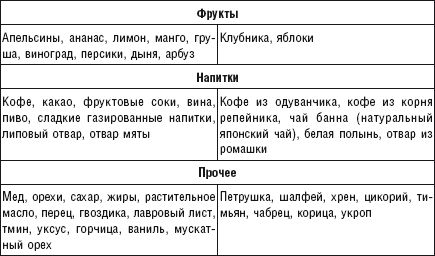 Еда янь. Янь продукты таблица. Питание Инь и Янь таблица. Продукты Инь и Янь таблица для женщин.