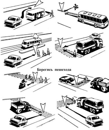 Первоначальные навыки вождения автомобиля