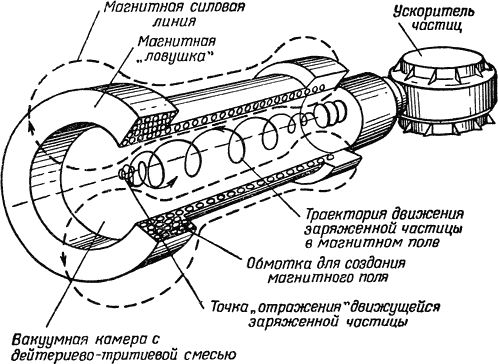 Атомный коллайдер схема