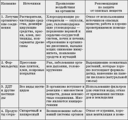 Практическая работа определение влияния. Составьте таблицу источники мутагенов в окружающей среде. Таблица влияние мутагенов в окружающей среде и их на организм. Источник мутагенов в окружающей среде их влияние таблица. Таблица выявление источников мутагенов в окружающей среде.