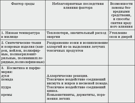 Факторы возможностей. Способы улучшения экологической обстановки в вашем доме. Способы улучшения экологической обстановки таблица. Изучение влияния экотоксикантов на организм человека. Способы улучшения экологической обстановки в вашем доме таблица.