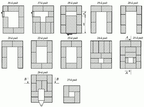 Типы печей. Печь кирпичная чертежи малогабаритная. Каменная печь Малютка чертежи. Кирпичная печь для гаража порядовка. Чертежи кирпичной печи Малютка Кузнецова.