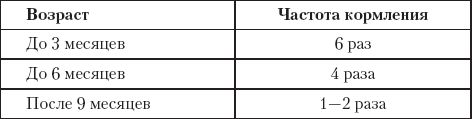 Сколько в день кормить котенка. Сколько раз кормить котенка 3 месяца. Сколько раз в день кормить котенка. Сколько нужно корма 2 месячному котенку. Сколько раз в день кормить котенка 5 месяцев.