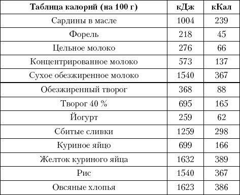 Перевести ккал в кдж. Энергетическая ценность КДЖ В ккал. Энергетическая ценность продуктов в КДЖ. Таблица килокалорий в килоджоули. Таблица ккал и КДЖ.