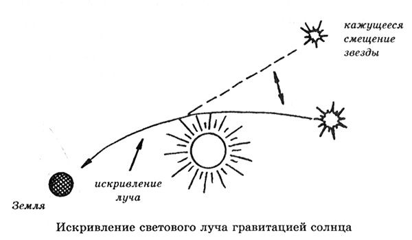 Искривление светового луча 9 букв