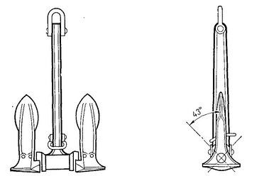 Производство якорей в 1779 город. Якорь Смита. Якорь инглефильдр чертёж фото. Якорь Смита обозначение. Королев 1904 производство якорей.
