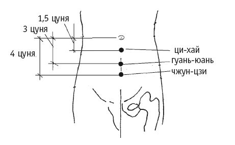 Точка ци хай