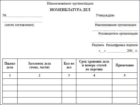 Номенклатура предприятия. Пример Бланка номенклатуры дел. Форма сводной номенклатуры дел организации. Форма сводной номенклатуры дел организации пример. Составление номенклатуры дел таблица.