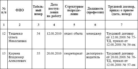 Регистрация доп соглашений