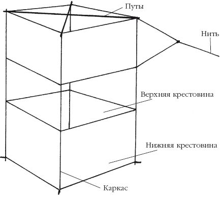 Змеев чертежи. Коробчатый змей своими руками чертежи с размерами. Воздушный змей коробчатый схема. Коробчатый воздушный змей своими руками чертежи с размерами. Коробчатый воздушный змей разборный чертёж.