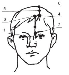Эффективные точки. Гуаша головы схема. Точка v1 Цин мин. V2 точка цуань-Чжу.
