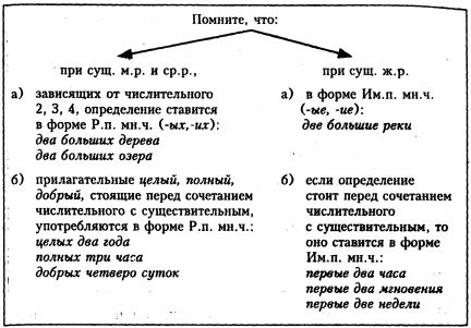 Игра согласование числительных. Согласование числительных с существительными задания. Согласование порядковых числительных с существительными. Согласование числительных с существительными логопедия. Согласование количественных числительных с существительными.