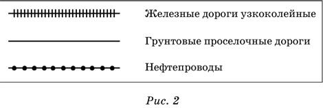 Линейные условные. Линейные условные знаки. Обозначение на линейной. Линейные ориентиры обозначение. Линейные знаки в географии.