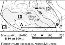 Результат округлите до десятков метров. Задания 9-12 выполняются с использованием приведенной ниже карты. Группа туристов на местности обозначенной на плане точкой а. Группа туристов находится на местности обозначенной.