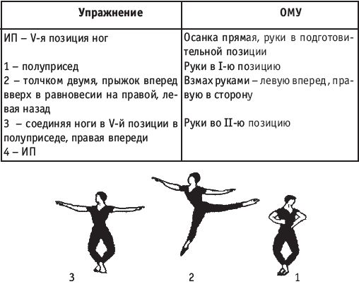 Комбинация на середине. Термины классического танца прыжки. Прыжки в хореографии названия. Прыжки в классическом танце названия. Хореографические прыжки названия.