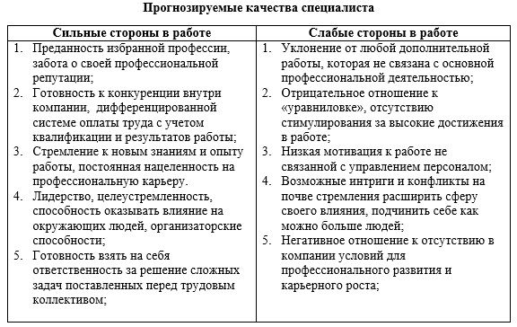 Специалист сторона. Сильные стороны как специалиста. Слабые стороны эксперта. Сильные и слабые стороны управленца. Сильные стороны менеджера.