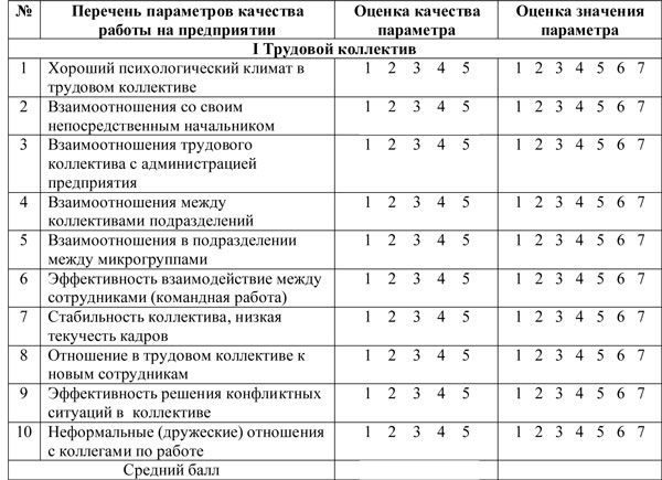 Список параметров. Параметры оценки работы сотрудника. Параметры по которым можно оценить работу. Параметры оценки компании. Список параметров для оценки предприятия.