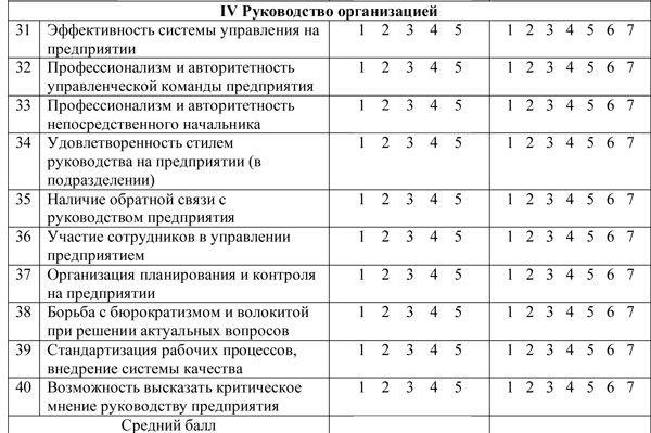 Опросник работников