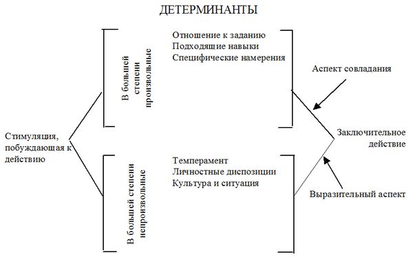 Стиль Повседневной Жизни Личности Определяется Основными Детерминантами