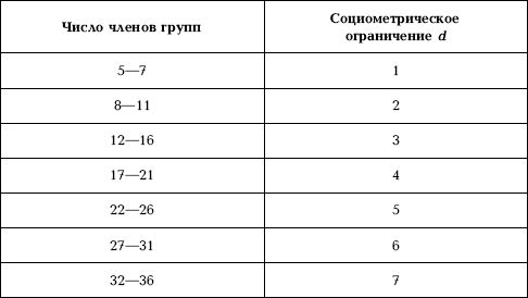 Сокращенный вариант. Уровни сегмента Соломин. Сокращенный вариант Валентина.