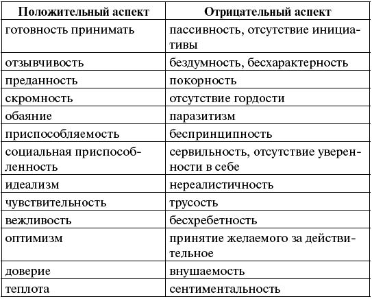 Лев отрицательные черты характера