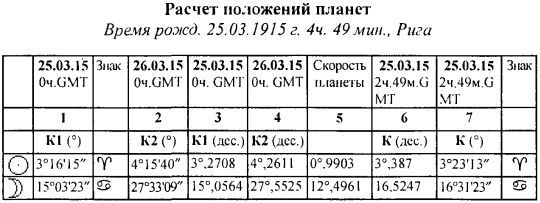 Расчет положения. Расчёт положений планет. Градусы рождения таблица Вронского. Положение планет баллы рассчитать. Вычисление положения планет по эфемеридам.