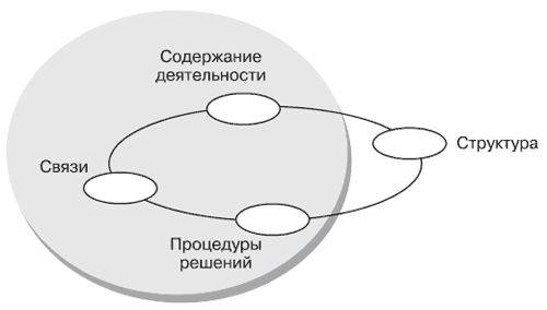 Обычное представление. Концептуальное мышление в управлении. Концептуальное мышление pdf. Концептуальное мышление в разрешении сложных и запутанных задач.