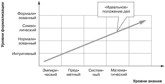 Идеальное положение