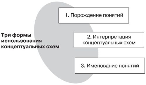 Концептуально интерпретируя. Концептуальное мышление pdf. Концепт схема аналитическое чтение. Концептуально интерпретируя продолжение.