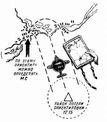 Потеряла ориентацию. Способы восстановления ориентировки в полете. Потеря ориентировки вс. Потеря ориентировки Авиация. Потери ориентировки пример.