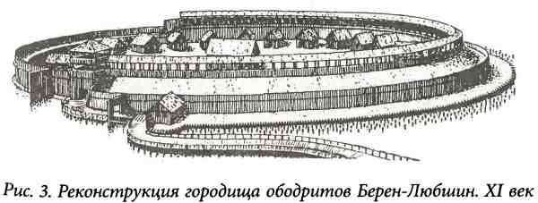 Как называется древний город скифов стены которого. Скифы поселения. Каменское Городище реконструкция. Поселение древних скифов. Города скифов реконструкции.