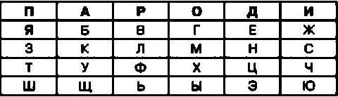 Секретный шифр хомяк 13.07. Биграммные шифры. Цифровой шифр букв. Биграммный шифр Порты. Шифр грабителей.