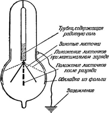 Вечный двигатель третьего рода