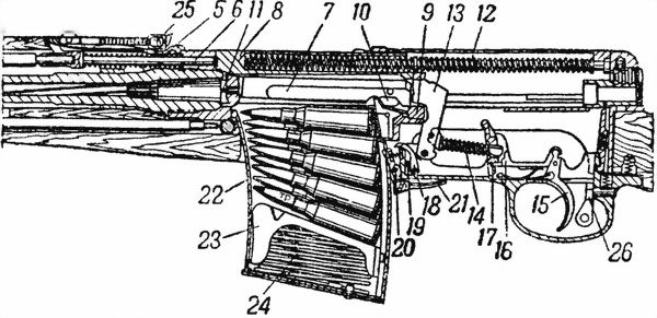 Механизм 40. Устройство винтовки свт-40. Устройство винтовки Токарева свт-40. Конструкция свт-40. Свт 40 устройство.