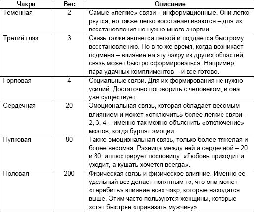 Чакры и болезни. Чакры и болезни таблица с расшифровкой. Чакры и болезни таблица и психология. Чакры. Ключи к дверям силы. Введение в кристаллотерапию.