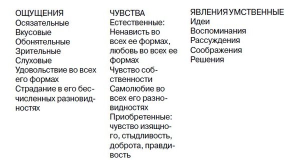 Явления чувств. Паоло Мантегацца физиогномика и выражение чувств. Выражение чувств таблица. Явления чувства. Карта слов и выражений чувств.