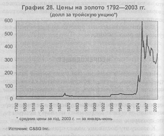 Закат империи доллара и конец pax americana. Закат империи доллара Хазин. Михаил Хазин конец империи доллара. Закат империи доллара и конец Pax Americana Михаил Хазин Андрей Кобяков.